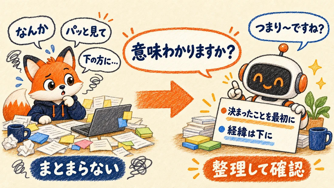 まとまらない言葉を意味わかりますかと伝えると、AIが整理して返してくれる流れの図