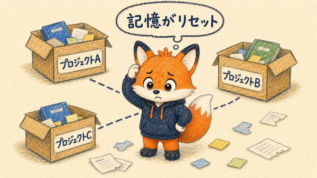 複数プロジェクトの記憶が分断され、子ギツネが困っている図解