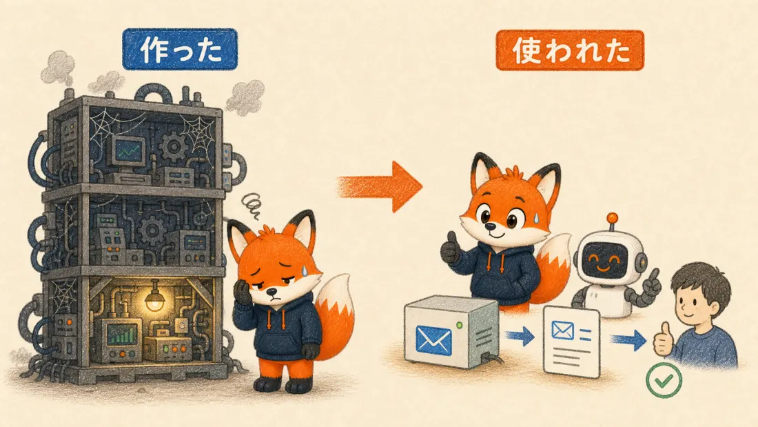 大がかりに作った仕組みと実際に使われた小さな仕組みの比較図