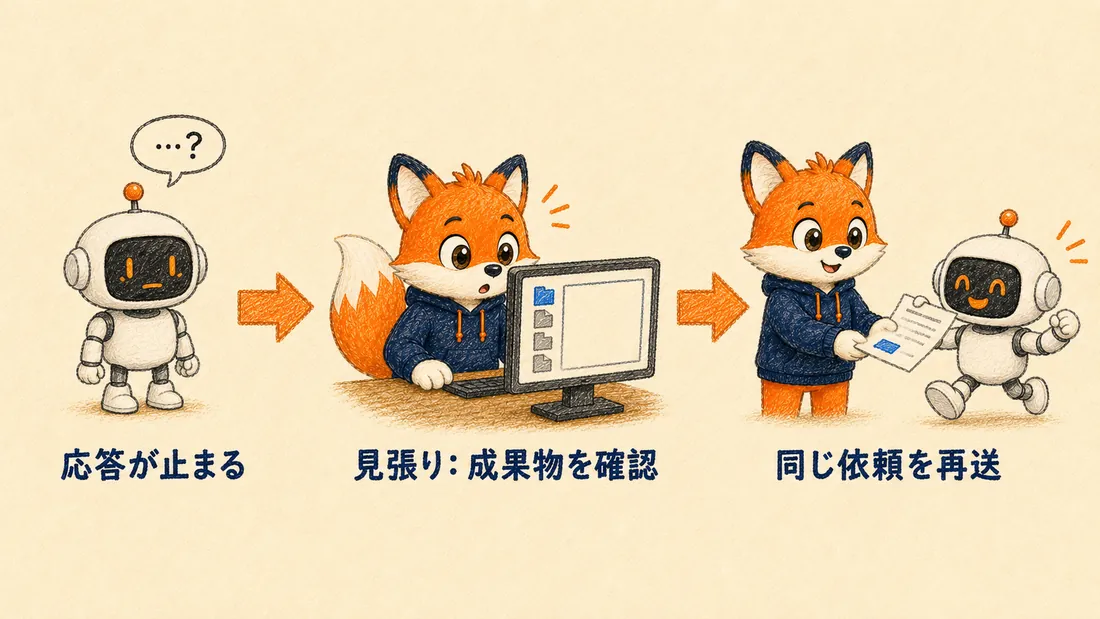 判断に迷って止まるAIを見張りの仕組みで支える図解