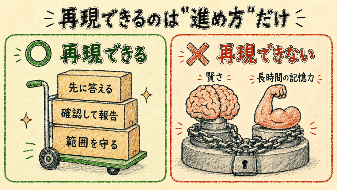 再現できるのは仕事の進め方だけ: 進め方は再現できる、賢さ・長時間の安定感は再現できない