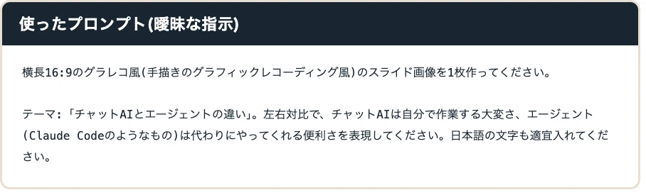 曖昧な指示のプロンプト本文