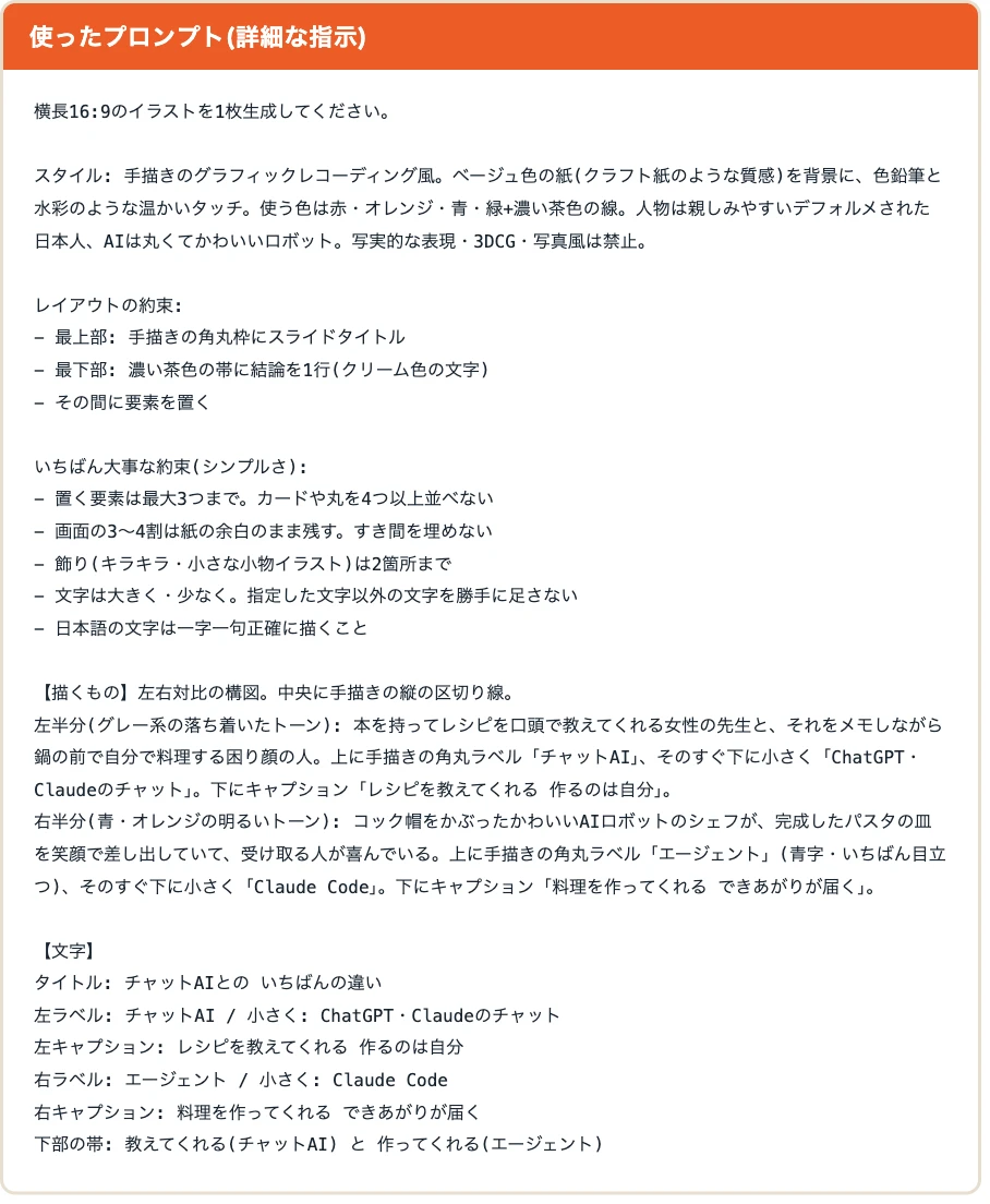 詳細な指示のプロンプト本文