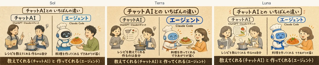 詳細な指示でSol・Terra・Lunaがそれぞれ生成した結果の比較画像